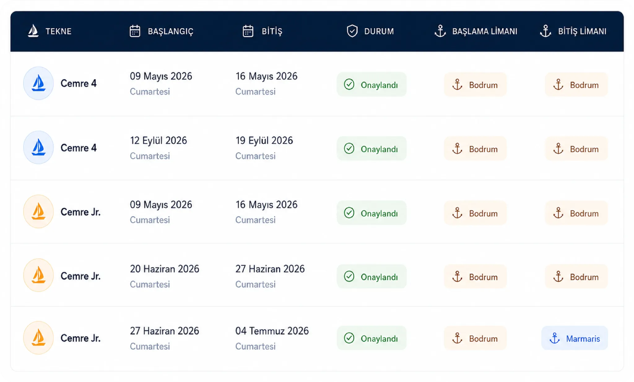 Yacht booking schedule yönetim ekranı görüntüsü